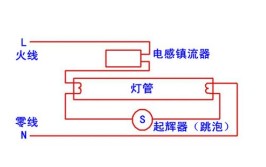 日光灯不亮的维修方法(灯管镇流器原因分析更换)