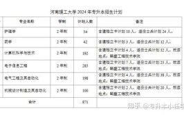 河南理工大学2023年在河南各专业招生人数