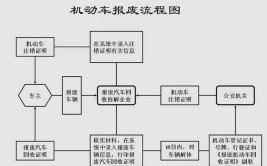 简单粗暴(报废如何处理凯美瑞车型系统)