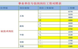 国企事业单位如何评工程师职称