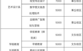 山东传媒职业学院2024年高职单独招生和综合评价招生章程