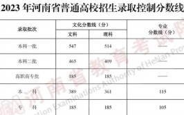 2024河南理科575分能上什么大学？