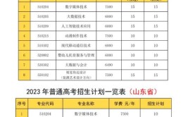 2023年山西自学考试报名费多少钱一科