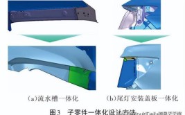 东风本田:汽车侧围外板材料利用率提升方法研究(利用率板材零件所示工艺)