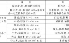 家装装修软质类装修材料-木质材料的基础知识(木材切面家装材料基础知识)