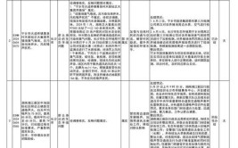 开封市中央第五生态环境保护督察组交办案件办理结果（第23批）公示(护城河养殖举报调查组废气)