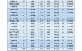 浙江金融职业学院2023年在浙江各专业招生人数