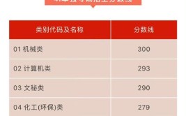 2024浙江高考480分能上什么大学？