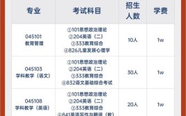 江苏师范大学在职研究生如何报名