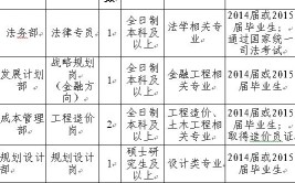 日照开发区城投招聘环境管理岗位3人(应聘人员岗位日照招聘)