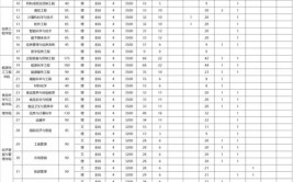 2024年新疆和田学院各省招生计划及招生人数