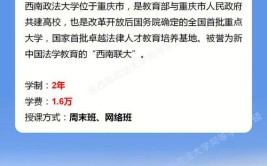 中国政法大学行政管理同等学力申硕条件有哪些