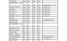 修理费用那个高(新能源修理部件费用损坏)