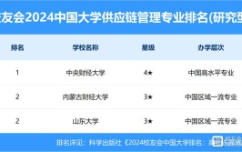 2024年供应链管理专业学什么