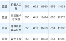 2024华北电力大学研究生报考条件