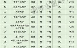 四川省有哪几所211大学