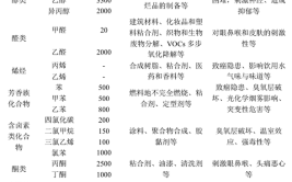 西安市市场监管局公示2023年挥发性有机物产品夏季质量监督抽查结果(港务内墙建材乳胶漆建材市场)