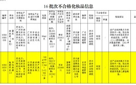 15款化妆品含激素等禁用物质(染发检出不合格激素批件)