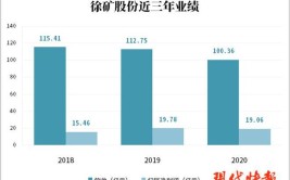 有望成江苏第五大IPO(亿元股份集团煤业煤炭)