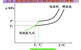 为什么蒸汽压下降凝固点下降