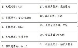 金属扁丝连轧机(轧机雨刮器龙骨汽车新材料)