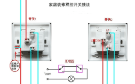 双控专业指的是什么