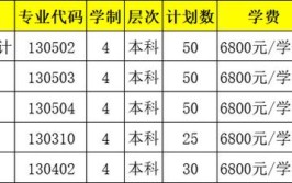 2024兰州交通大学选科要求对照表