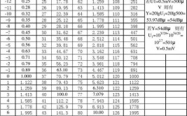 学校电压和功率一般限制多少