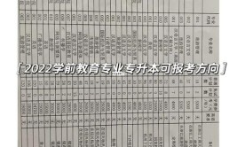 浙江省学前教育专升本考什么科目