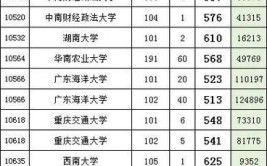 2024提前批可以报几个学校几个专业