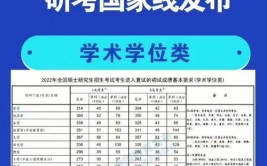 安徽科技学院2022年考研复试考生须知