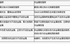 金属性与非金属性的判断方法