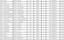 兰州财经大学2023年在湖北各专业招生人数