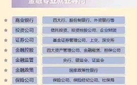 金融学专业怎么样_主要学什么_就业前景好吗