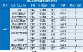 浙江药科职业大学专升本是公办还是民办