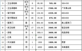 坦洲装修业主注意了 坦洲装修材料价格清单大全收好了(价格装修不含材料价格清单)