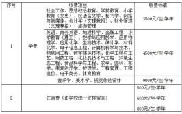 安康学院学费多少钱一年