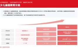 2024男生大学不想编程学什么专业好