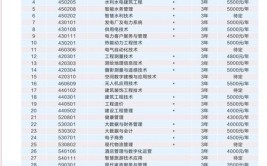 多少分能被吉林水利电力职业学院录取