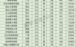 乐山有哪些省属高校