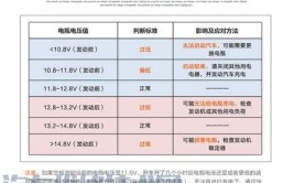 汽车放电怎么修_(汽车放电正常数值是多少)