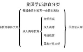 国民教育序列学历是什么意思