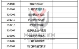 河北软件职业技术学院2023年单独考试招生章程