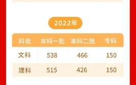 2024四川文科610分能上什么大学？