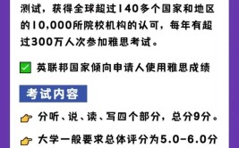 出国留学的语言考试都有哪些？