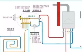 地暖你算是搞明白了(地暖看完这篇系统算是)