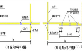 纵向水平杆的最大长度应为多少毫米