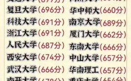 复旦大学是211还是985