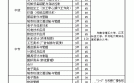 江南大学中外合作办学专业有哪些？