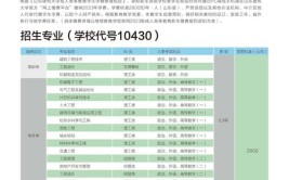 2022年山东建筑大学成考去哪缴纳学费